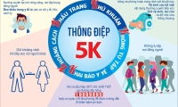 Nghiêm túc thực hiện theo khuyến cáo "5K" của Bộ Y tế nhằm phòng, chống dịch bệnh Covid-19 hiệu quả